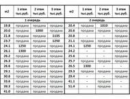 : 1 -,  6 - 20, 42   . ,  6. 3-   ,  .   - 